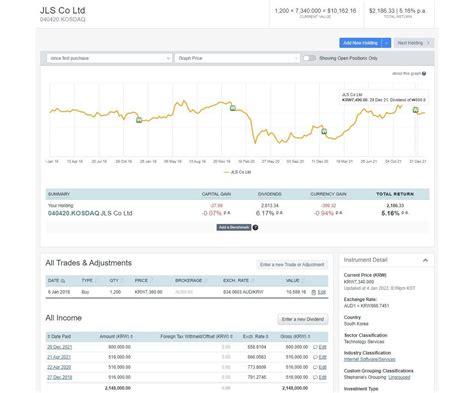 kosdaq: 263750, 주식 시장의 미스터리한 춤